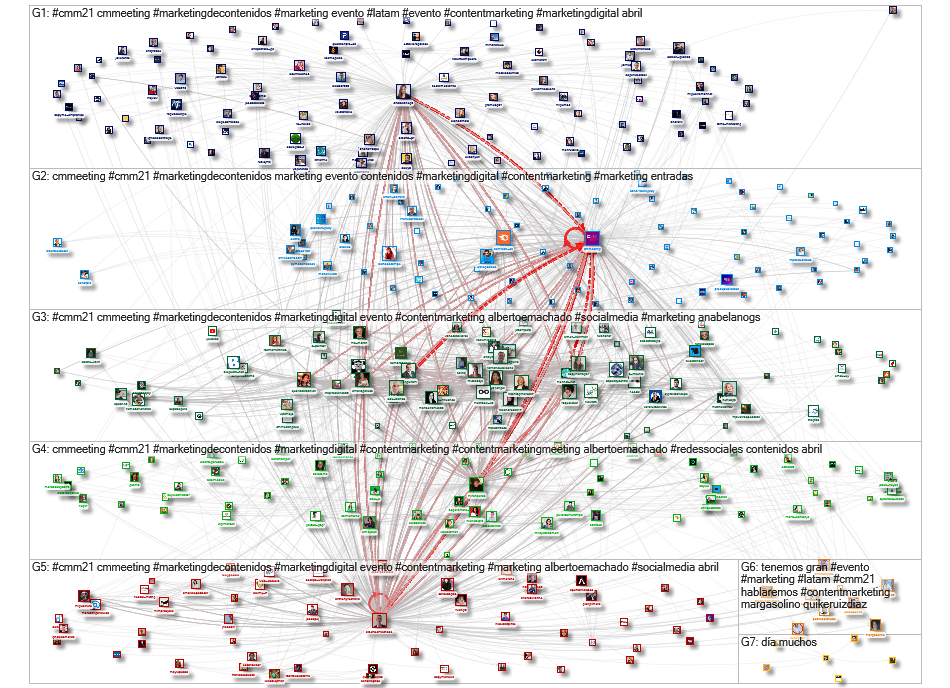 @CMMeeting Twitter NodeXL SNA Map and Report for Sunday, 11 April 2021 at 07:49 UTC