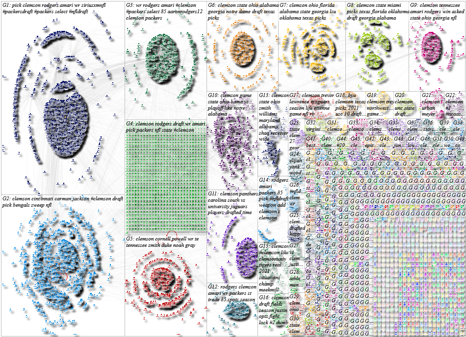 Clemson Twitter NodeXL SNA Map and Report for Tuesday, 04 May 2021 at 16:21 UTC