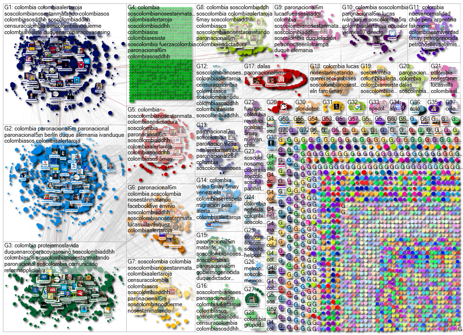 Colombia Twitter NodeXL SNA Map and Report for jueves, 06 mayo 2021 at 20:04 UTC
