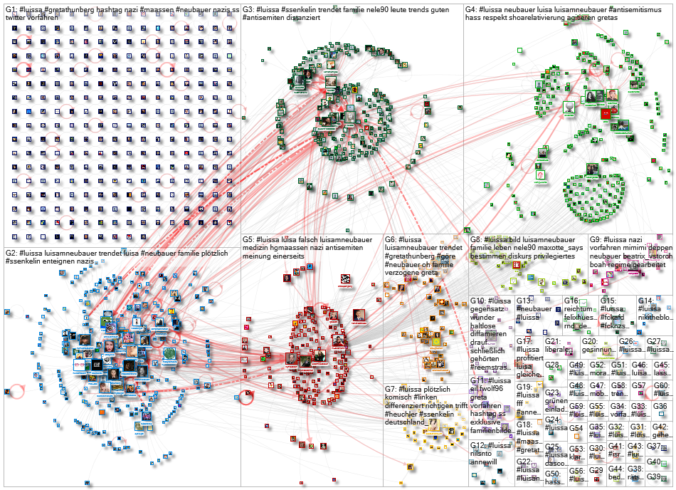 #luissa Twitter NodeXL SNA Map and Report for Tuesday, 11 May 2021 at 10:32 UTC