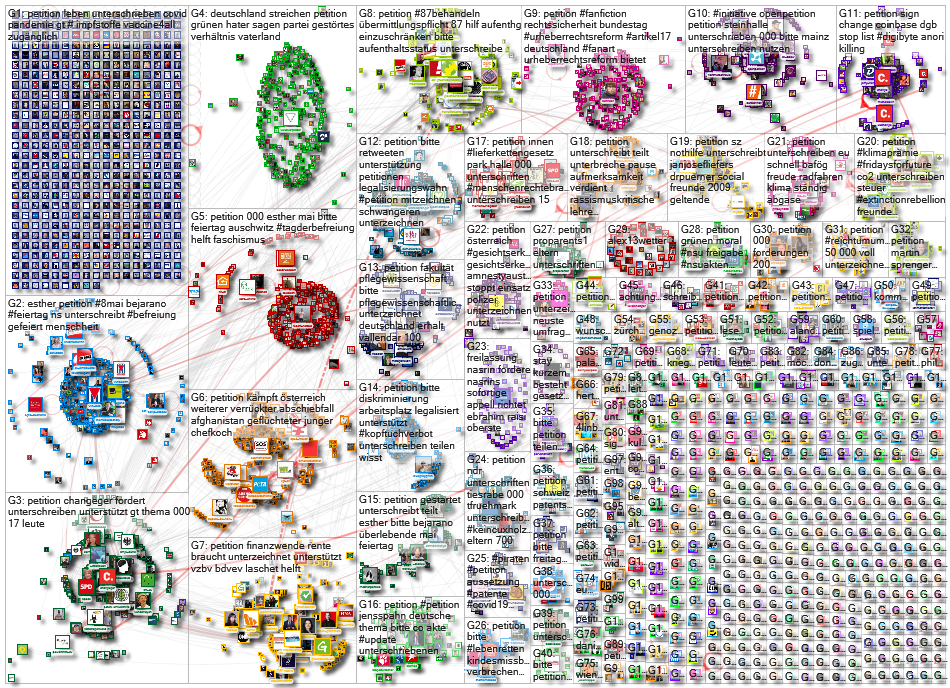 Petition lang:de Twitter NodeXL SNA Map and Report for Tuesday, 11 May 2021 at 13:08 UTC