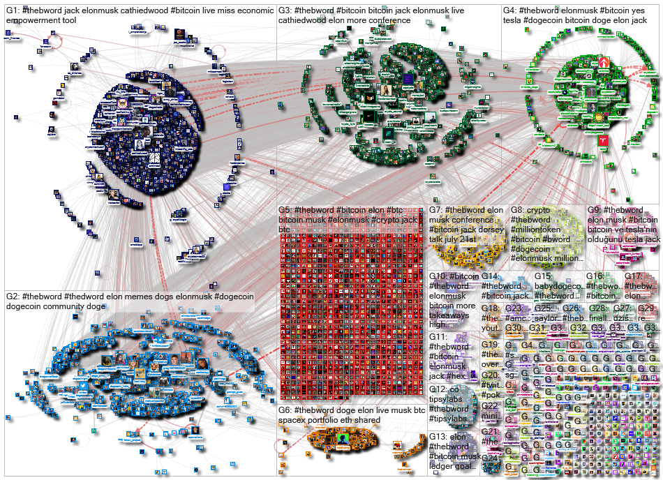 #TheBWord Twitter NodeXL SNA Map and Report for Thursday, 22 July 2021 at 13:26 UTC