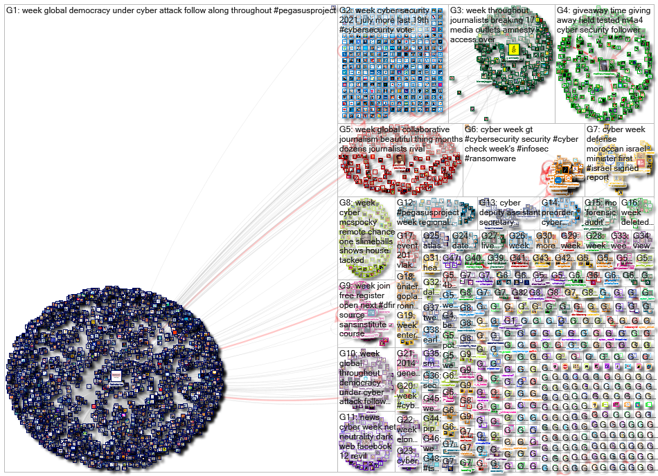 cyber week Twitter NodeXL SNA Map and Report for Thursday, 22 July 2021 at 15:54 UTC