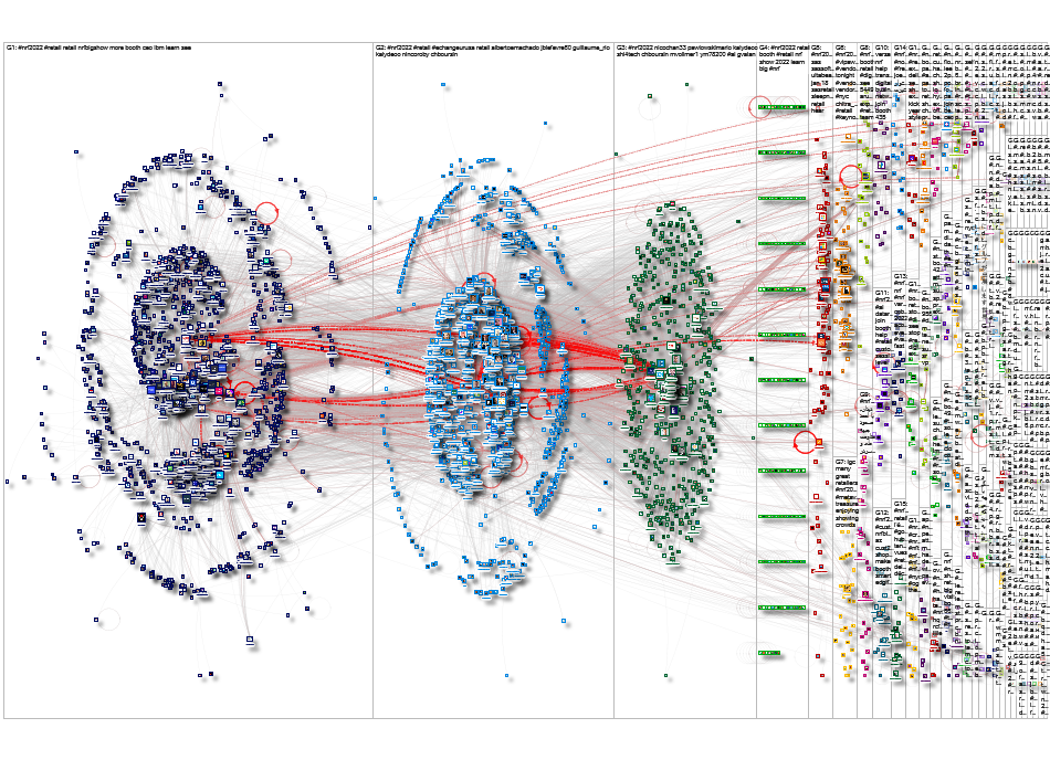 #NRF2022 Twitter NodeXL SNA Map and Report for Wednesday, 19 January 2022 at 15:25 UTC