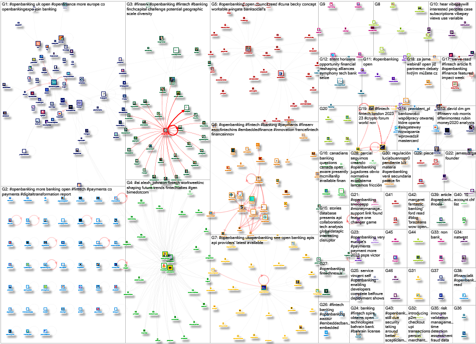 #OpenBanking Twitter NodeXL SNA Map and Report for Wednesday, 27 September 2023 at 18:16 UTC
