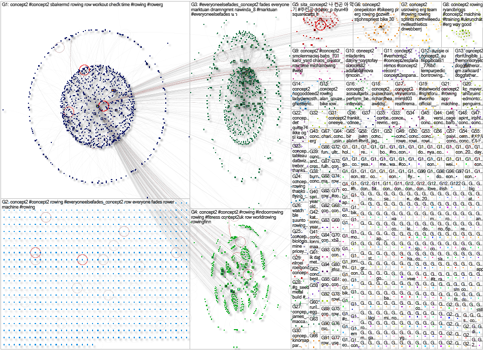 concept2 Twitter NodeXL SNA Map and Report for Wednesday, 14 February 2024 at 04:04 UTC