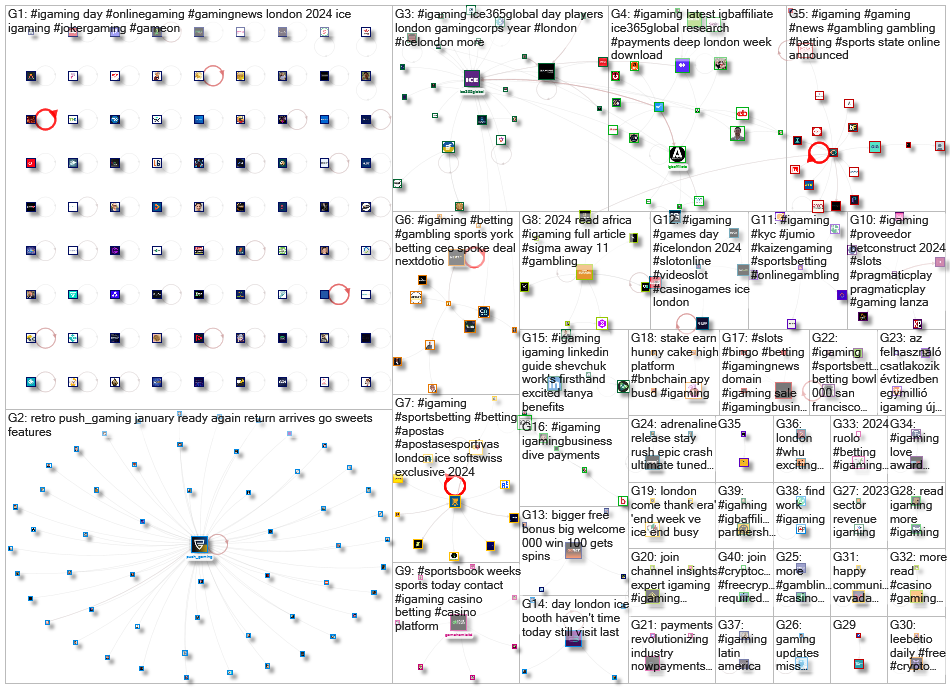 #igaming Twitter NodeXL SNA Map and Report for Thursday, 15 February 2024 at 18:40 UTC