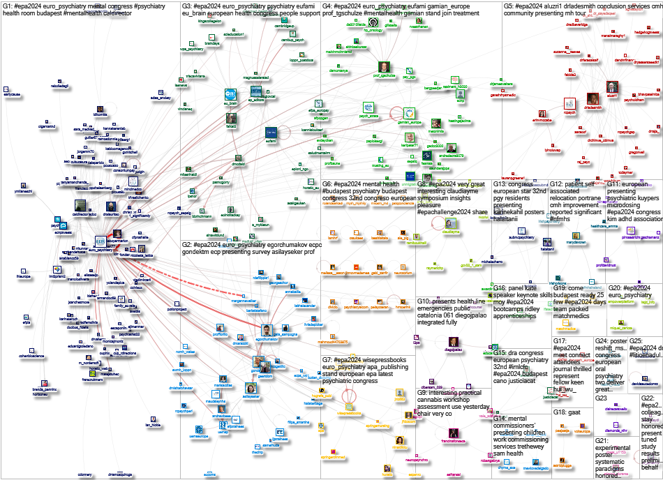 #EPA2024 Twitter NodeXL SNA Map and Report for Tuesday, 09 April 2024 at 14:09 UTC