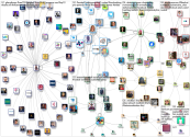 NodeXL Twitter NodeXL SNA Map and Report for lunes, 29 abril 2024 at 13:07 UTC