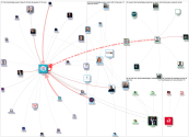 #promarketingday OR @promarketingday Twitter NodeXL SNA Map and Report for Tuesday, 30 April 2024 at
